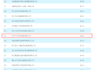 四川最具競爭力供應商TOP100榜單——興瀘物業(yè)位列第23名